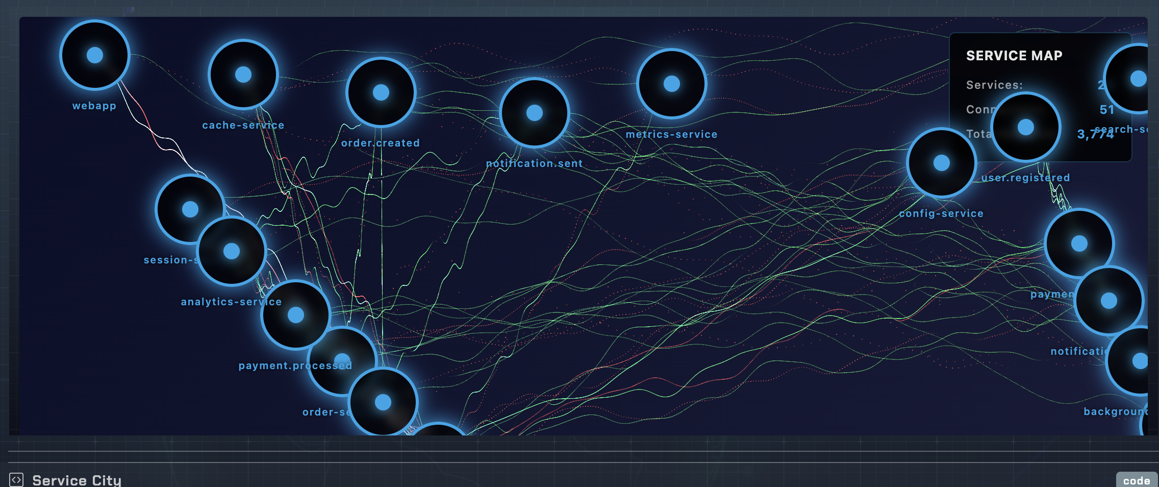 OIS Code Blocks Output